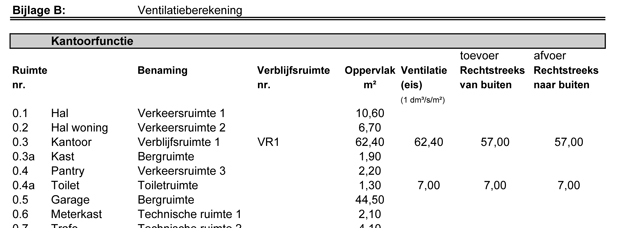 ventilatie_berekening